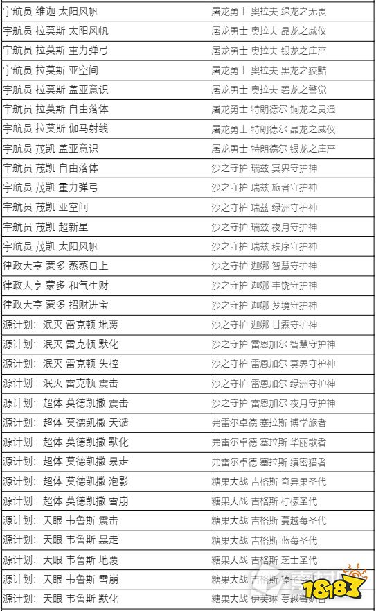 lol藍色精粹商店2022內(nèi)容有哪些 2022LOL藍色精粹商店炫彩名單介紹