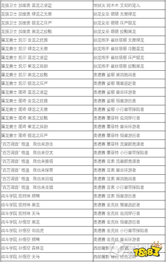 lol藍色精粹商店2022內(nèi)容有哪些 2022LOL藍色精粹商店炫彩名單介紹