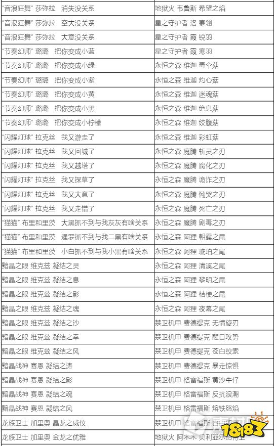 lol藍色精粹商店2022內(nèi)容有哪些 2022LOL藍色精粹商店炫彩名單介紹