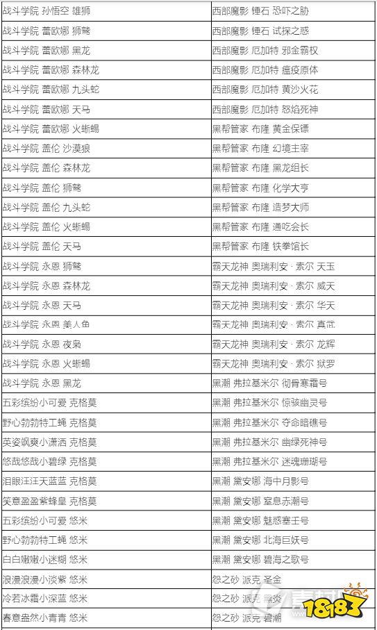 lol藍色精粹商店2022內(nèi)容有哪些 2022LOL藍色精粹商店炫彩名單介紹