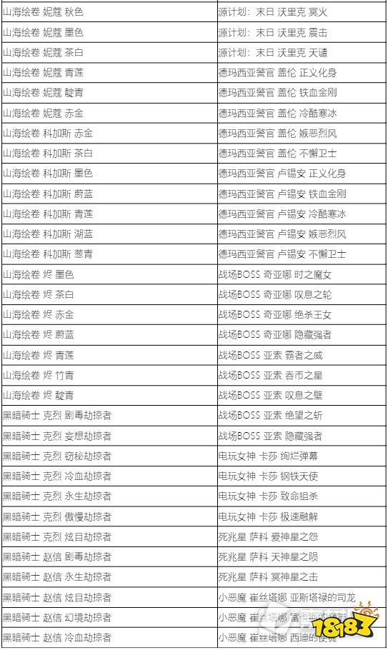 lol蓝色精粹商店2022内容有哪些 2022LOL蓝色精粹商店炫彩名单介绍