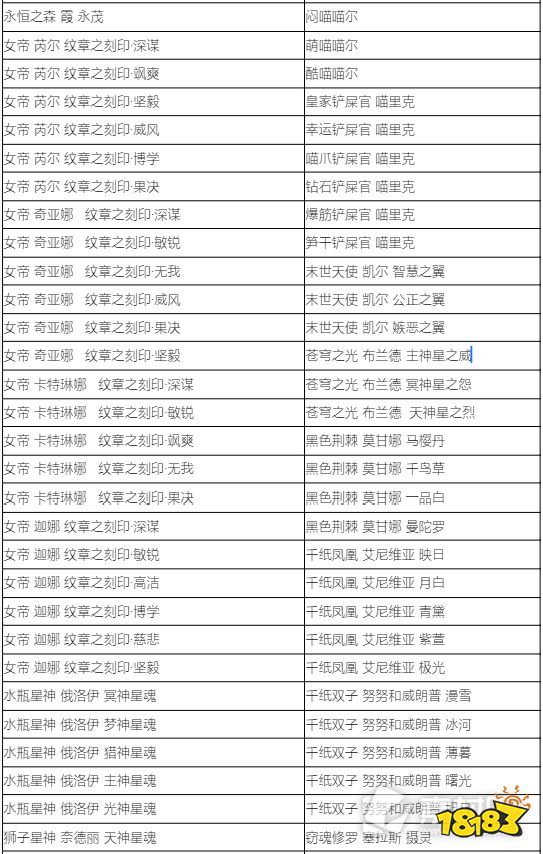 lol蓝色精粹商店2022内容有哪些 2022LOL蓝色精粹商店炫彩名单介绍