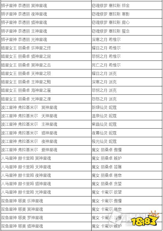 lol藍色精粹商店2022內(nèi)容有哪些 2022LOL藍色精粹商店炫彩名單介紹