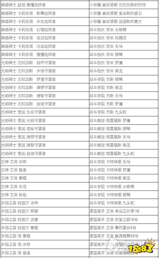 lol藍色精粹商店2022內(nèi)容有哪些 2022LOL藍色精粹商店炫彩名單介紹