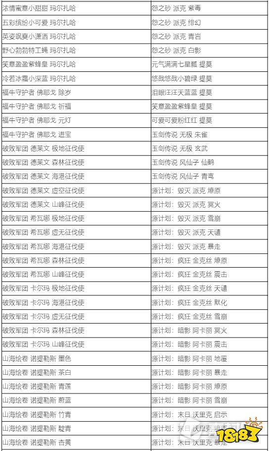 lol蓝色精粹商店2022内容有哪些 2022LOL蓝色精粹商店炫彩名单介绍