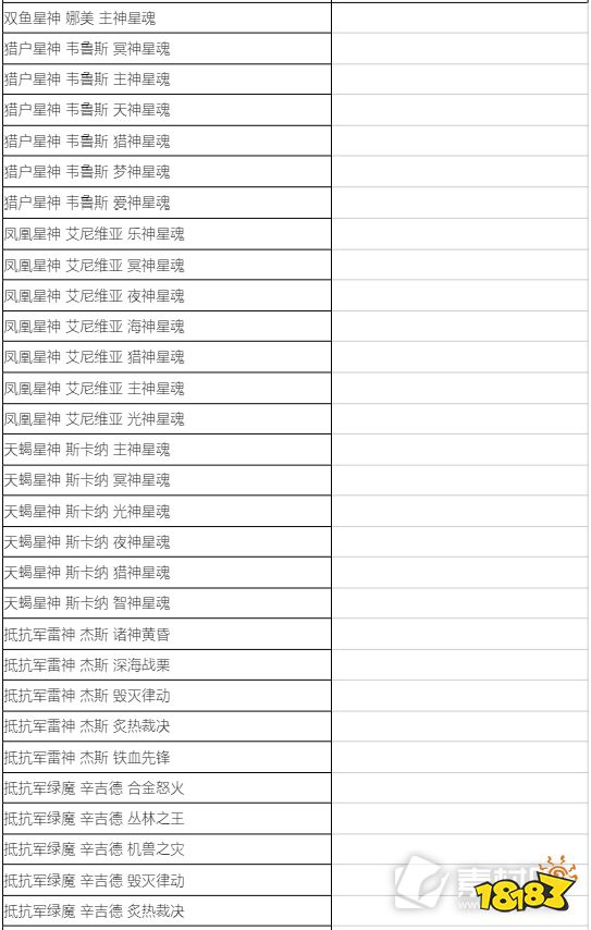 lol蓝色精粹商店2022内容有哪些 2022LOL蓝色精粹商店炫彩名单介绍