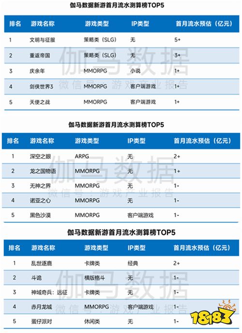 上半年过了,今年可有留给你印象深刻的新游吗?