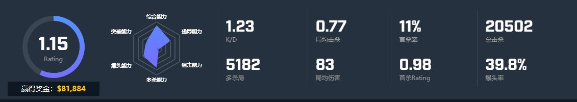 CSGO选手BnTeT个人资料 TYLOO战队BnTeT选手介绍