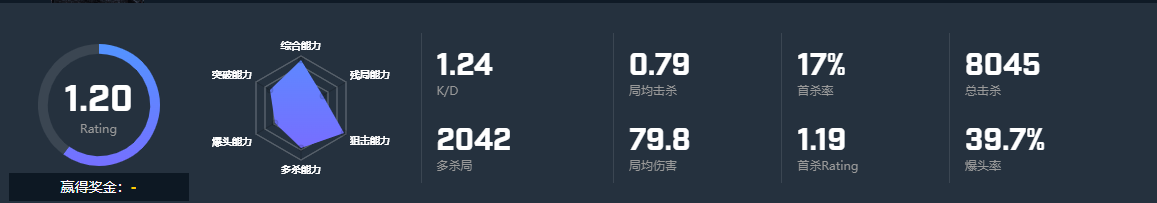 CSGO选手danking个人资料 TYLOO战队danking选手介绍