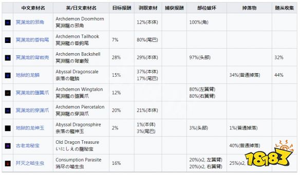 怪物猎人崛起曙光冥渊龙怎么打 曙光DLC冥渊龙打法解析