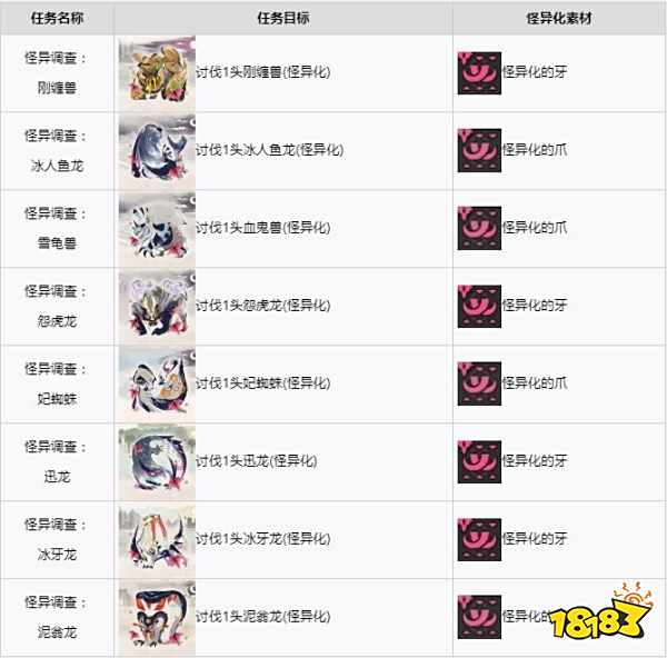 怪物猎人崛起曙光怪异化素材 曙光DLC怪异化素材获取任务