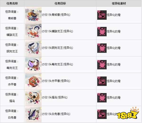 怪物猎人崛起曙光怪异化素材 曙光DLC怪异化素材获取任务