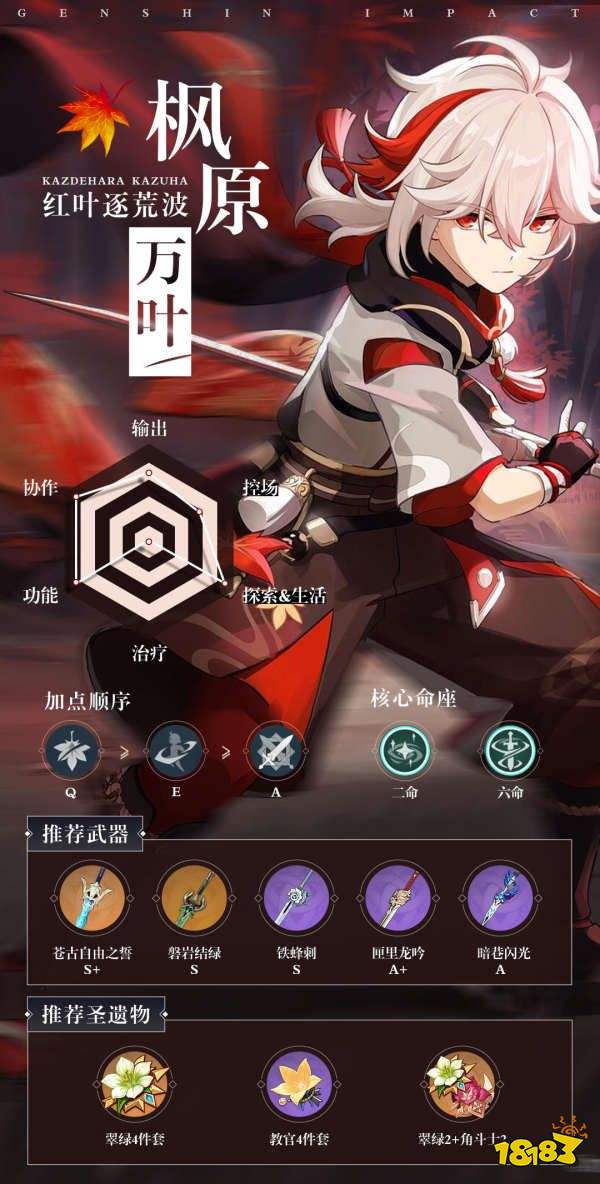 原神万叶培养攻略大汇总 万叶培养攻略合集