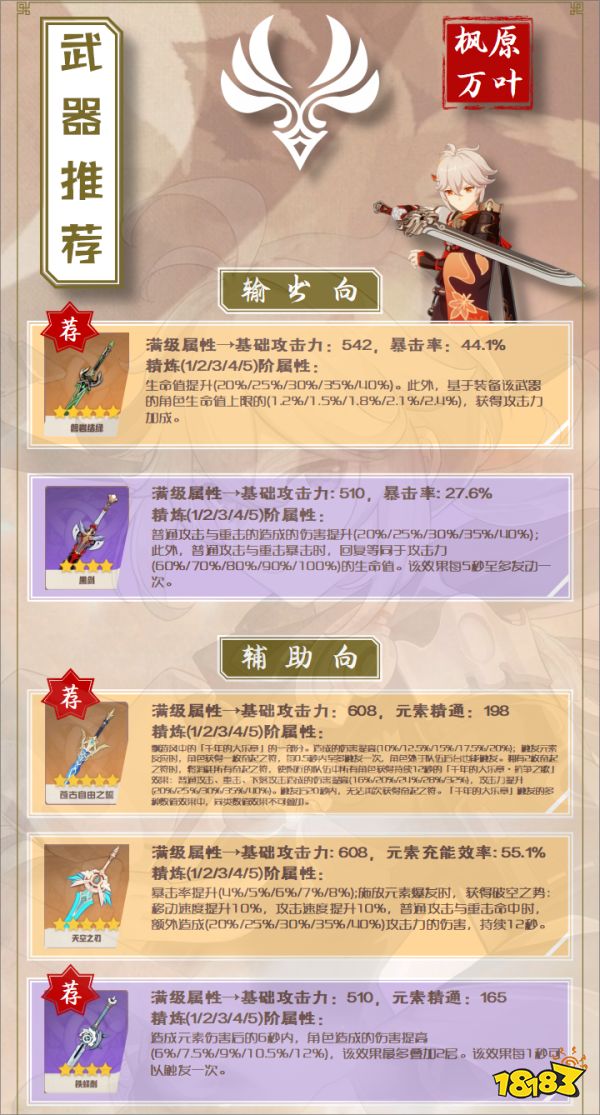 原神万叶培养攻略大汇总 万叶培养攻略合集