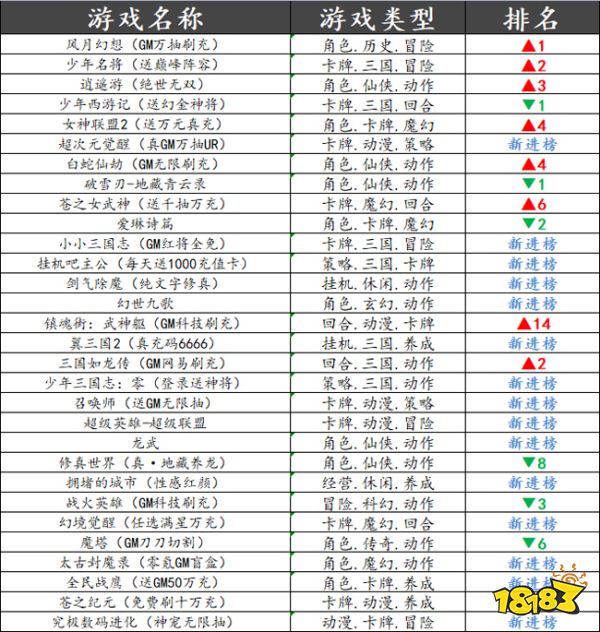 巴兔平台热游推荐第二十二期