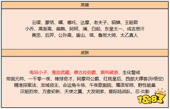 王者榮耀7月6日不停機更新公告