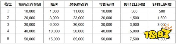 lol提百万活动什么时候开始 英雄联盟提百万的赠礼活动开启时间一览