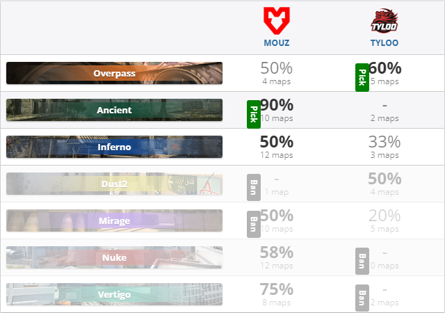 CSGOIEM科隆2022战报 TYLOO不敌MOUZ告别舞台