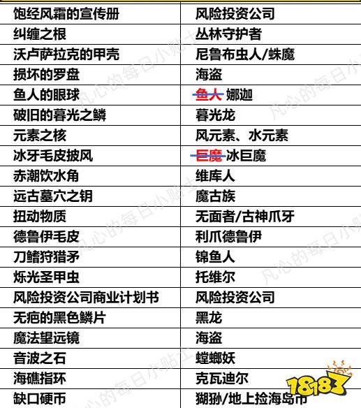 魔兽世界亲述传说成就任务怎么做 亲述传说成就任务攻略