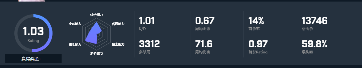 CSGO选手jabbi个人资料 heroic战队jabbi选手介绍