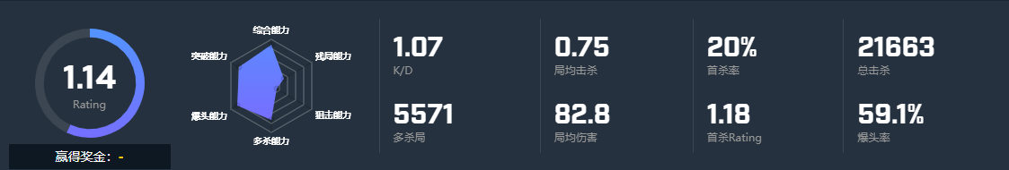 CSGO选手yekindar个人资料 yekindar选手介绍