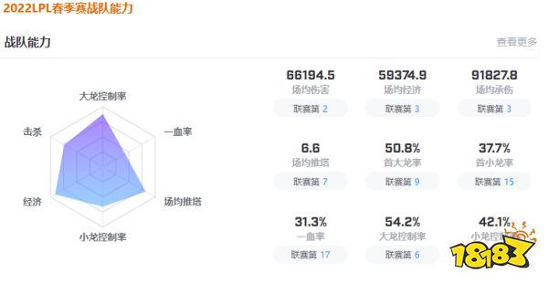 lol微博战队成员都有谁2022 lol微博战队2022最新成员名单