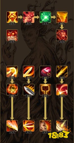 部落与弯刀蛮力战士怎么样 蛮力战士技能加点介绍