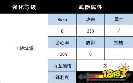 怪物猎人崛起曙光土砂龙新增武器 曙光DLC土砂龙衍生武器
