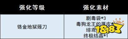 怪物猎人崛起曙光矿石素材武器 曙光DLC矿石素材衍生武器