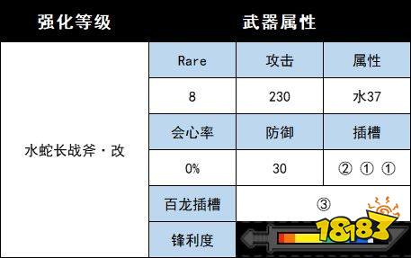 怪物猎人崛起曙光水兽新增武器 曙光DLC水兽衍生武器