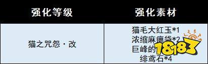 怪物猎人崛起曙光艾露猫新增武器 曙光DLC艾露猫衍生武器