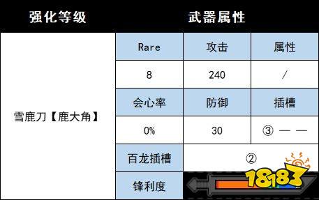 怪物猎人崛起曙光雪鹿新增武器 曙光DLC雪鹿衍生武器