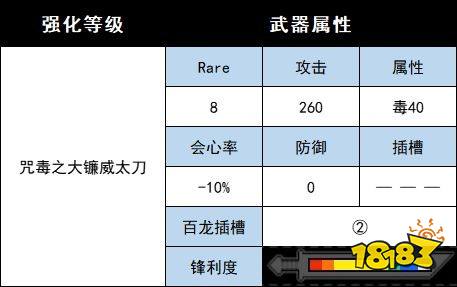 怪物猎人崛起曙光毒属性新增武器 曙光DLC毒属性衍生武器