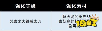 怪物猎人崛起曙光毒属性新增武器 曙光DLC毒属性衍生武器