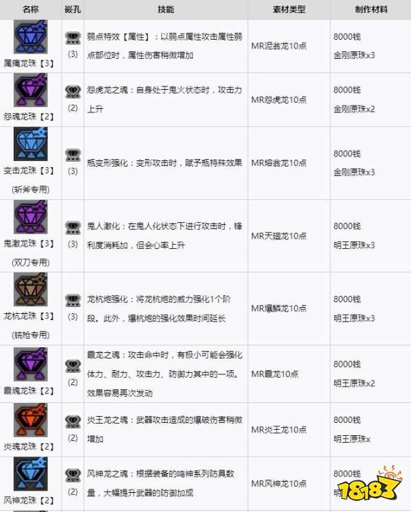 怪物獵人崛起曙光新增武器裝飾品介紹 曙光DLC百龍裝飾品介紹