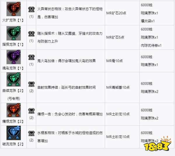 怪物獵人崛起曙光新增武器裝飾品介紹 曙光DLC百龍裝飾品介紹