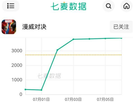 「漫威对决」多元宇宙脑洞大开:英雄能力被盗?BOSS竟是黑化版看板娘?