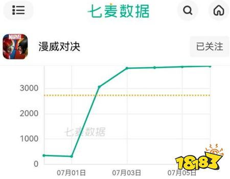 「漫威对决」多元宇宙脑洞大开:英雄能力被盗?BOSS竟是黑化版看板娘?