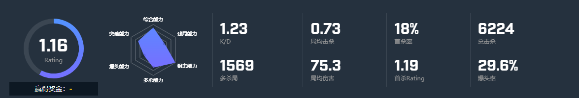 CSGO选手SunPayus个人资料 MRider战队SunPayus选手介绍