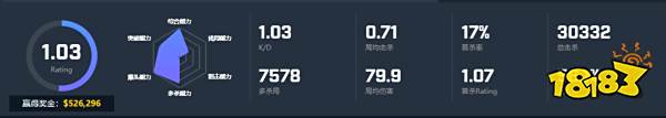 CSGO选手Rain个人资料 Faze战队Rain选手介绍