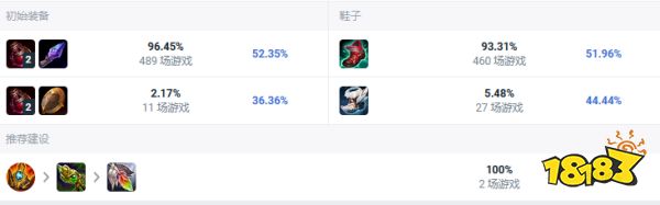 S12lol煉金男爵怎么玩 2022LOL煉金男爵玩法大全