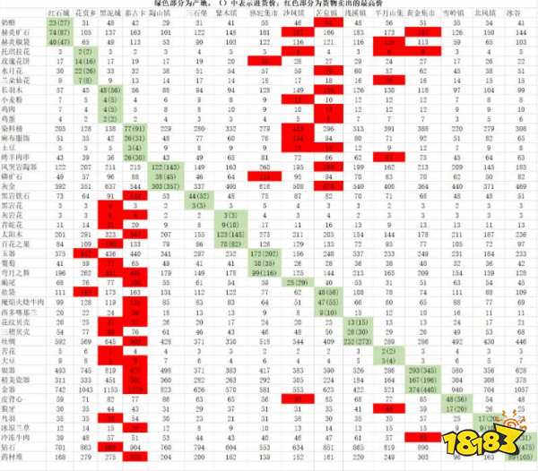 部落与弯刀怎么快速赚钱 快速赚钱方法分享一览