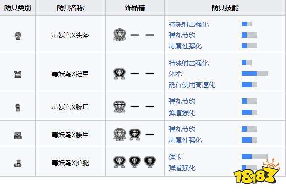 怪物猎人崛起曙光毒妖鸟X防具 曙光DLC毒妖鸟X防具收集