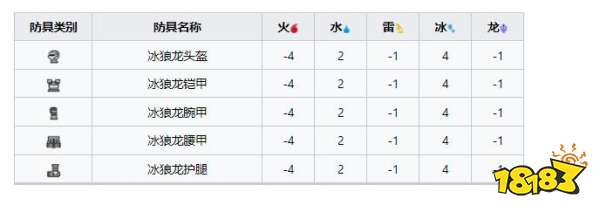 怪物猎人崛起曙光冰狼龙套装 曙光DLC冰狼龙套装收集介绍