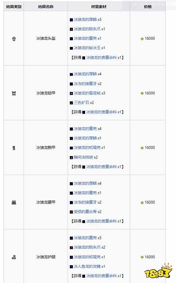 怪物猎人崛起曙光冰狼龙套装 曙光DLC冰狼龙套装收集介绍