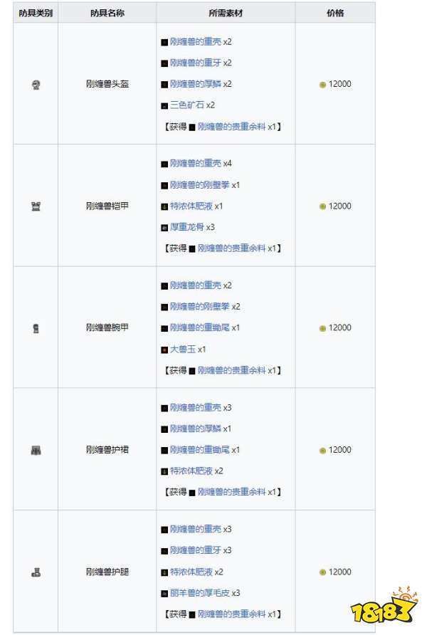 怪物猎人崛起曙光刚缠兽套装 曙光DLC刚缠兽套装收集介绍
