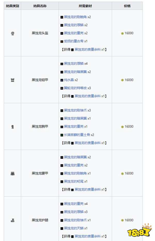 怪物猎人崛起曙光黑蚀龙套装 曙光DLC黑蚀龙套装收集介绍