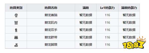 怪物猎人崛起曙光棘龙套装 曙光DLC棘龙套装收集介绍