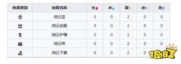 怪物猎人崛起曙光结云套装 曙光DLC结云套装收集介绍