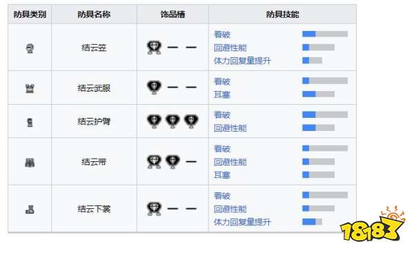 怪物猎人崛起曙光结云套装 曙光DLC结云套装收集介绍